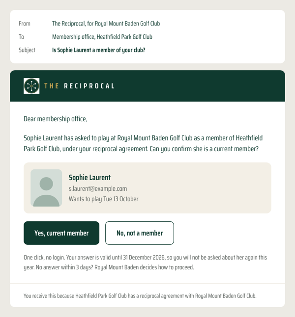Email to a home club asking whether a golfer is a current member, with buttons for yes and no
